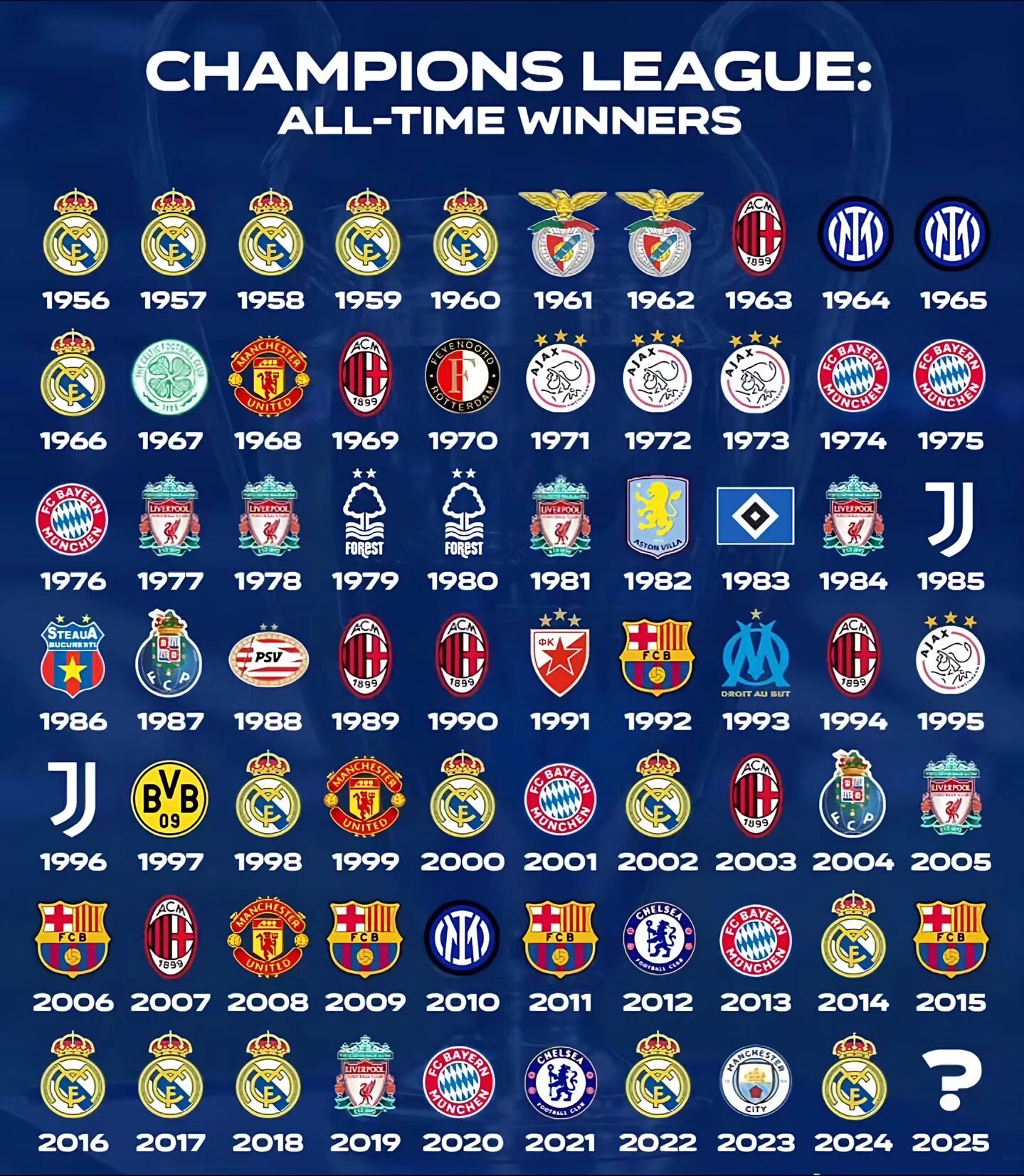 皇家马德里再度崭露头角，冲击欧冠巅峰的简单介绍