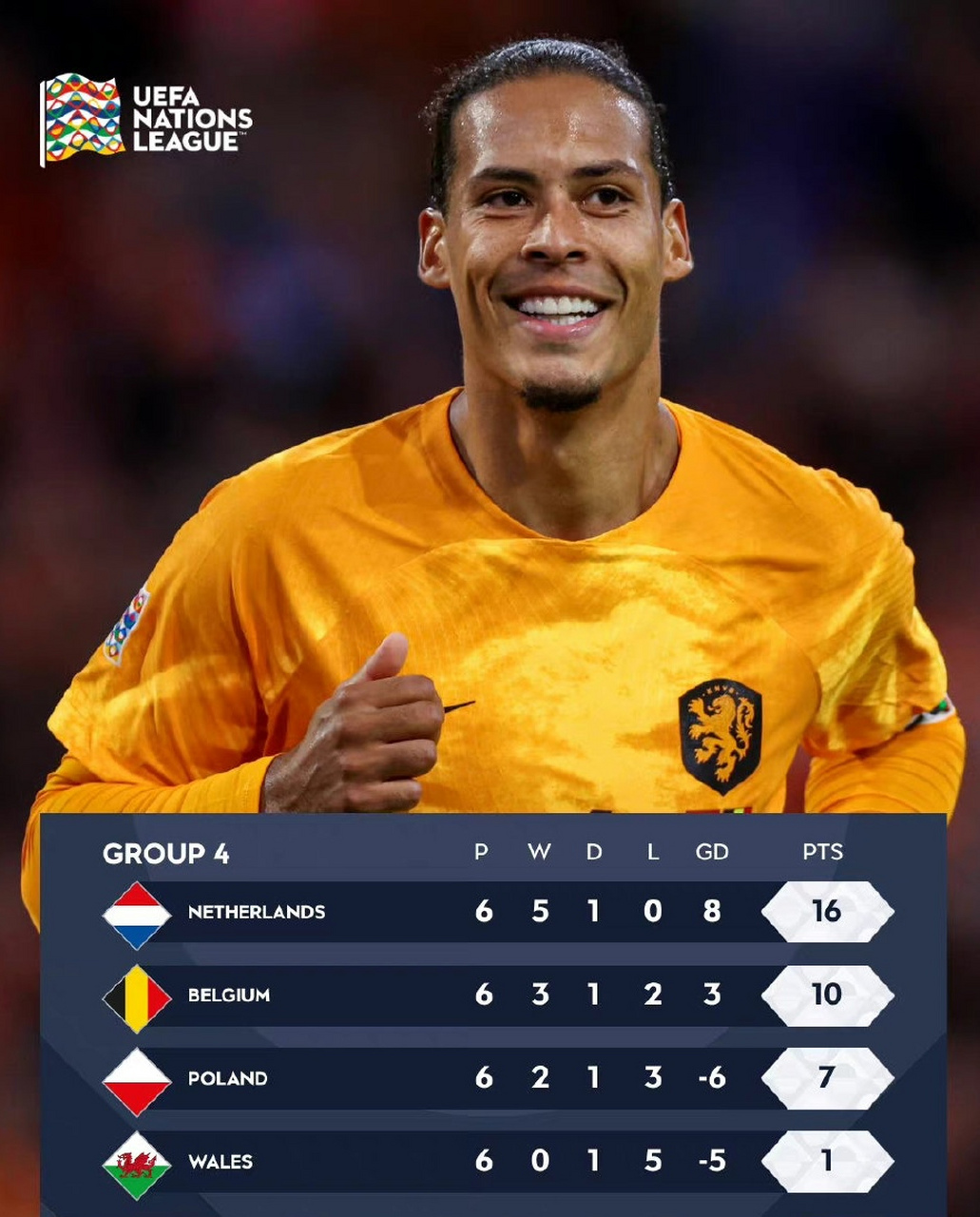 荷兰战胜奥地利，成功晋级欧国联四强