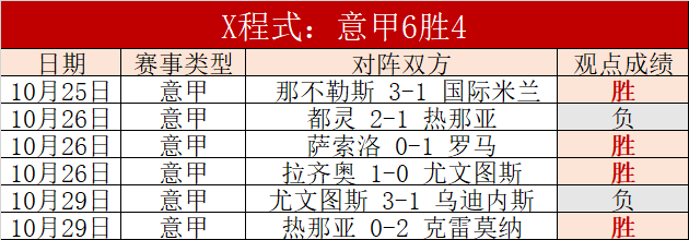 佛罗伦萨不敌对手，保级压力再增的简单介绍